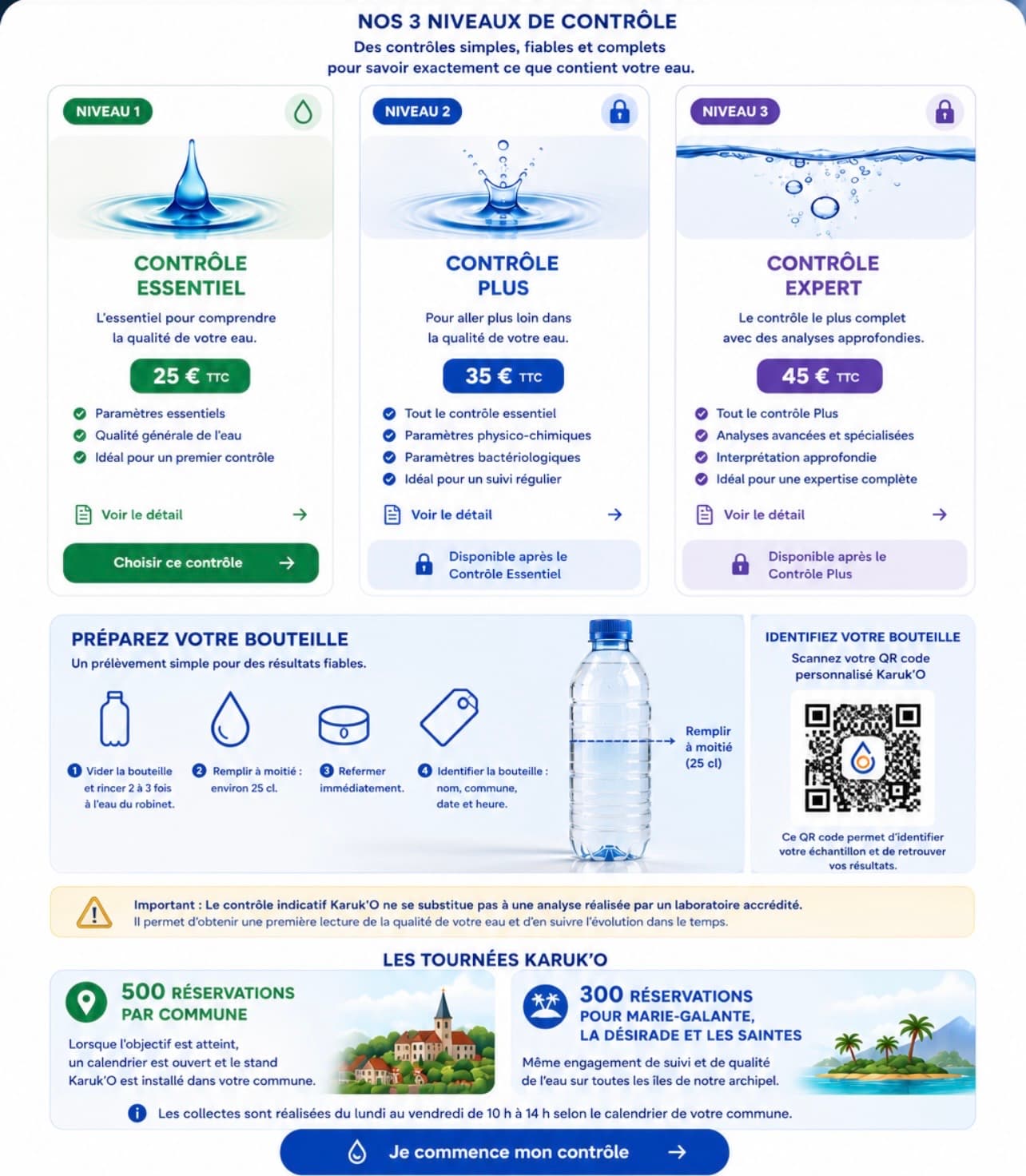 Nos 3 niveaux de contrôle Karuk'O, préparation de la bouteille et tournées par commune