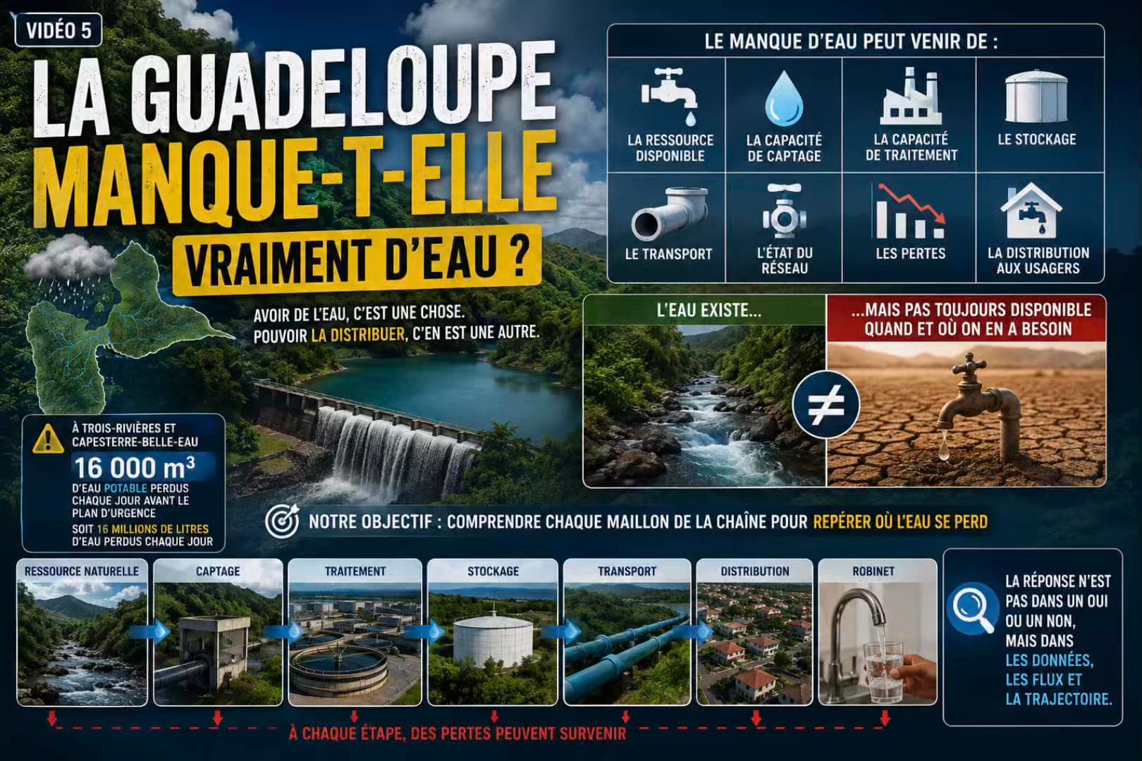 Miniature : La Guadeloupe manque-t-elle vraiment d’eau ?